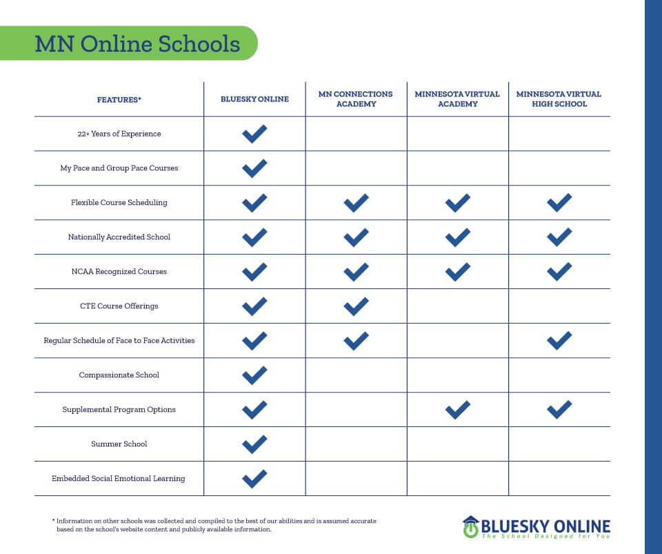 online school comparison chart