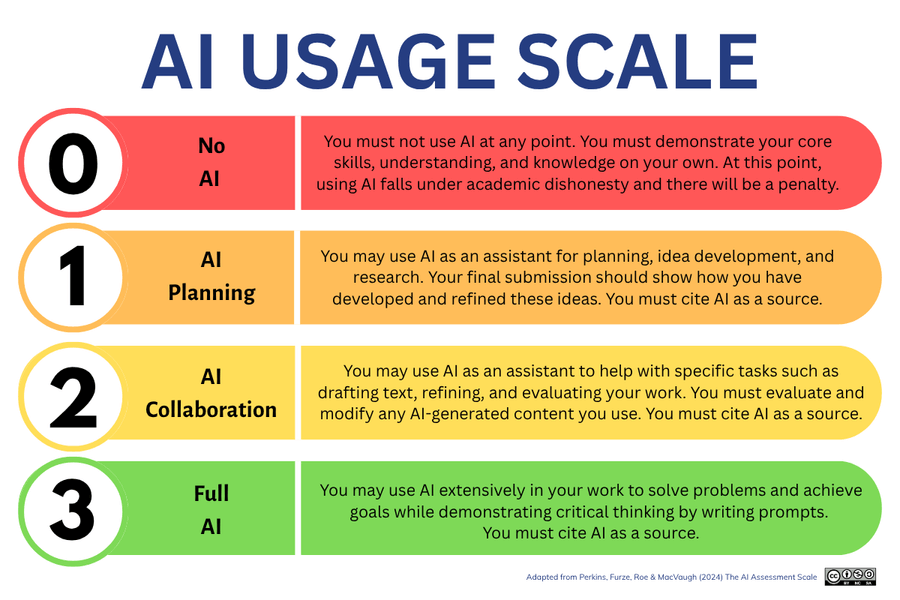 AI Usage Scale - Rounded.png